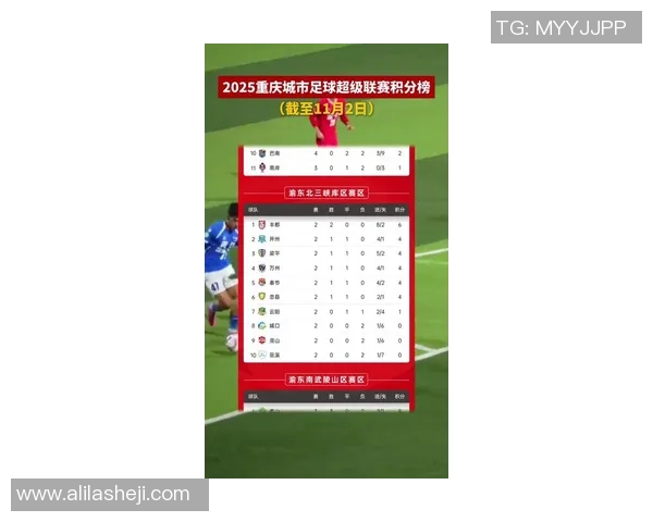 重庆足球队荣登足球节奏排行榜第七名引发热议